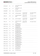 Предварительный просмотр 36 страницы Quectel SC600T-EM Series Hardware Design