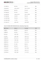 Предварительный просмотр 94 страницы Quectel SC600T-EM Series Hardware Design
