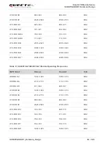 Предварительный просмотр 95 страницы Quectel SC600T-EM Series Hardware Design