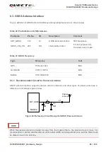 Предварительный просмотр 100 страницы Quectel SC600T-EM Series Hardware Design