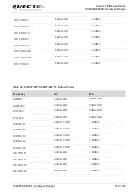 Предварительный просмотр 113 страницы Quectel SC600T-EM Series Hardware Design