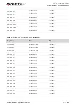 Предварительный просмотр 114 страницы Quectel SC600T-EM Series Hardware Design