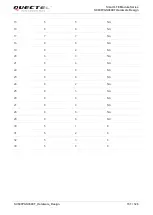 Предварительный просмотр 132 страницы Quectel SC600T-EM Series Hardware Design