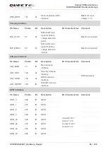 Предварительный просмотр 41 страницы Quectel SC600Y-EM Series Hardware Design