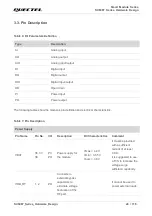 Предварительный просмотр 25 страницы Quectel SC606T Series Hardware Design