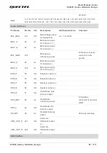 Предварительный просмотр 27 страницы Quectel SC606T Series Hardware Design