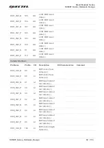 Предварительный просмотр 33 страницы Quectel SC606T Series Hardware Design