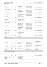 Предварительный просмотр 35 страницы Quectel SC606T Series Hardware Design