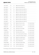 Предварительный просмотр 62 страницы Quectel SC606T Series Hardware Design