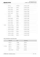 Предварительный просмотр 74 страницы Quectel SC606T Series Hardware Design