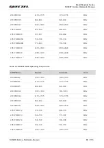 Предварительный просмотр 81 страницы Quectel SC606T Series Hardware Design