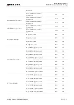 Предварительный просмотр 93 страницы Quectel SC606T Series Hardware Design