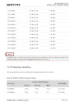 Предварительный просмотр 100 страницы Quectel SC606T Series Hardware Design