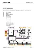 Preview for 21 page of Quectel SC690A Series Hardware Design