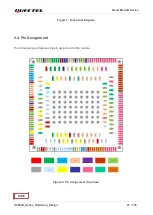 Preview for 22 page of Quectel SC690A Series Hardware Design