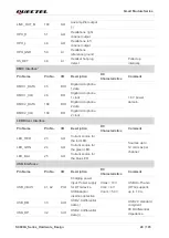 Preview for 25 page of Quectel SC690A Series Hardware Design