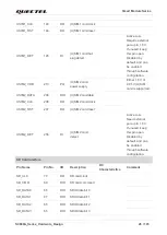 Preview for 27 page of Quectel SC690A Series Hardware Design