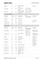 Preview for 28 page of Quectel SC690A Series Hardware Design