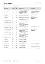 Preview for 46 page of Quectel SC690A Series Hardware Design