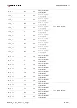 Preview for 54 page of Quectel SC690A Series Hardware Design