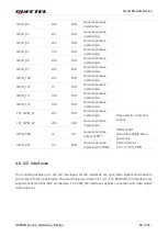 Preview for 55 page of Quectel SC690A Series Hardware Design