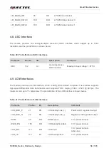 Preview for 57 page of Quectel SC690A Series Hardware Design