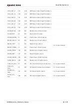 Preview for 63 page of Quectel SC690A Series Hardware Design