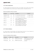 Preview for 68 page of Quectel SC690A Series Hardware Design