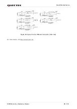 Preview for 90 page of Quectel SC690A Series Hardware Design