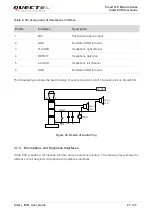 Предварительный просмотр 28 страницы Quectel Smart EVB User Manual