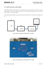 Предварительный просмотр 31 страницы Quectel Smart EVB User Manual