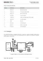 Предварительный просмотр 36 страницы Quectel Smart EVB User Manual