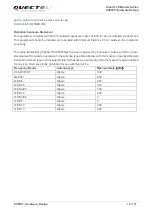 Preview for 13 page of Quectel Smart LTE Module Series Hardware Design