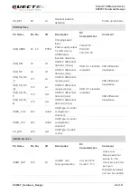 Preview for 27 page of Quectel Smart LTE Module Series Hardware Design