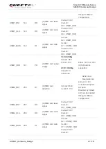 Preview for 28 page of Quectel Smart LTE Module Series Hardware Design