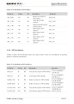 Preview for 61 page of Quectel Smart LTE Module Series Hardware Design