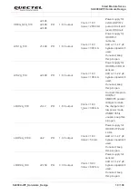 Preview for 20 page of Quectel Smart Module Series Hardware Design