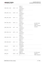 Preview for 22 page of Quectel Smart Module Series Hardware Design