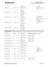 Preview for 23 page of Quectel Smart Module Series Hardware Design