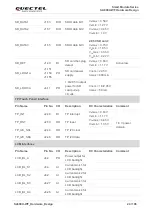 Preview for 25 page of Quectel Smart Module Series Hardware Design