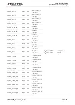 Preview for 29 page of Quectel Smart Module Series Hardware Design