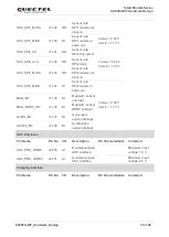 Preview for 31 page of Quectel Smart Module Series Hardware Design