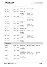 Preview for 34 page of Quectel Smart Module Series Hardware Design