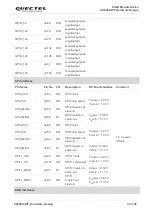 Preview for 35 page of Quectel Smart Module Series Hardware Design