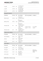 Preview for 36 page of Quectel Smart Module Series Hardware Design