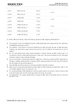 Preview for 54 page of Quectel Smart Module Series Hardware Design