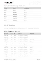 Preview for 60 page of Quectel Smart Module Series Hardware Design