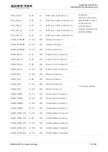 Preview for 71 page of Quectel Smart Module Series Hardware Design