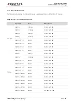 Preview for 83 page of Quectel Smart Module Series Hardware Design