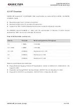 Preview for 85 page of Quectel Smart Module Series Hardware Design